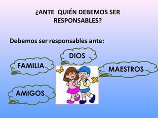 ¿ANTE QUIÉN DEBEMOS SER
RESPONSABLES?
 
Debemos ser responsables ante:
DIOS
FAMILIA
MAESTROS
AMIGOS
 