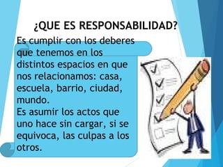 ¿QUE ES RESPONSABILIDAD?
.
Es cumplir con los deberes
que tenemos en los
distintos espacios en que
nos relacionamos: casa,
escuela, barrio, ciudad,
mundo.
Es asumir los actos que
uno hace sin cargar, si se
equivoca, las culpas a los
otros.
