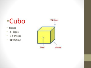 •Cubo
• Tiene:
• 6 caras
• 12 aristas
• 8 vértice
 
