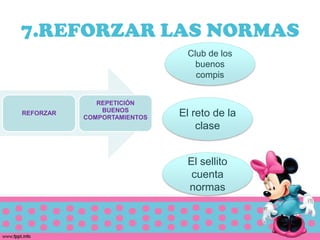 7.REFORZAR LAS NORMAS
                              Club de los
                                buenos
                                compis


              REPETICIÓN
               BUENOS
REFORZAR
           COMPORTAMIENTOS   El reto de la
                                 clase


                              El sellito
                               cuenta
                              normas
 