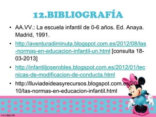 12.BIBLIOGRAFÍA
• AA.VV.: La escuela infantil de 0-6 años. Ed. Anaya.
  Madrid, 1991.
• http://aventuradiminuta.blogspot.com.es/2012/08/las
  -normas-en-educacion-infantil-un.html [consulta 18-
  03-2013]
• http://infantiljoserobles.blogspot.com.es/2012/01/tec
  nicas-de-modificacion-de-conducta.html
• http://lluviadeideasyrecursos.blogspot.com.es/2011/
  10/las-normas-en-educacion-infantil.html
 