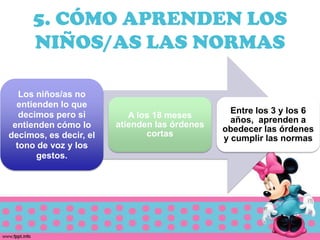 5. CÓMO APRENDEN LOS
     NIÑOS/AS LAS NORMAS

   Los niños/as no
  entienden lo que
   decimos pero si                               Entre los 3 y los 6
                           A los 18 meses
                                                 años, aprenden a
 entienden cómo lo      atienden las órdenes
                                               obedecer las órdenes
decimos, es decir, el          cortas
                                               y cumplir las normas
  tono de voz y los
       gestos.
 