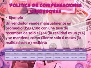 Política de Compensaciones
             Vendedores
• Ejemplo
Un vendedor vende mensualmente en
promedio USD 1,200 con una tasa de
recompra de solo el 50% (la realidad es un 72%)
y se mantiene como Cliente sólo 6 meses (la
realidad son 11) recibirá:
Categoría   Mes 1     Mes 2     Mes 3     Mes 4     Mes 5     Mes 6       Mes 7       Mes 8       Mes 9

Trainee     USD 312   USD 390   USD 468   USD 546   USD 624   USD 702     USD 702     USD 702     USD 702

Sénior      USD 312   USD 468   USD 624   USD 780   USD 936   USD 1.092   USD 1.092   USD 1.092   USD 1.092
 