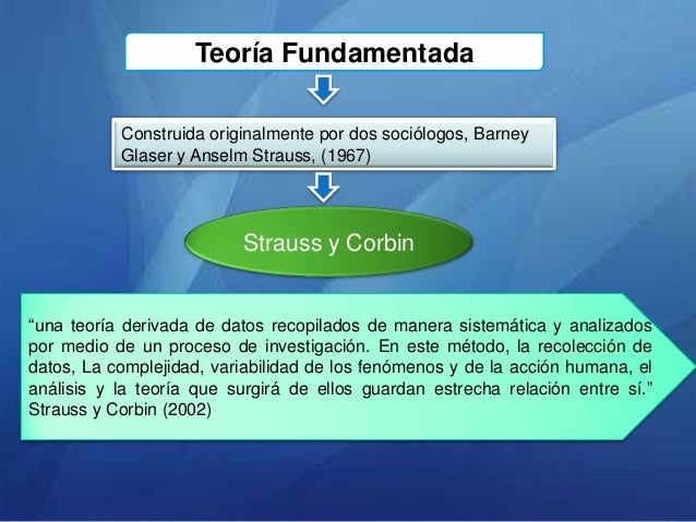 La Teoría Fundamentada Una Opcion Metodologica Cualitativa