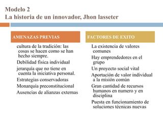 Modelo 2
La historia de un innovador, Jhon lasseter


  AMENAZAS PREVIAS                    FACTORES DE EXITO

    cultura de la tradición: las       La existencia de valores
     cosas se hacen como se han         comunes
     hecho siempre.                    Hay emprendedores en el
    Debilidad física individual         grupo
    jerarquía que no tiene en          Un proyecto social vital
     cuenta la iniciativa personal.    Aportación de valor individual
    Estrategias conservadoras           a la misión común
    Monarquía preconstitucional        Gran cantidad de recursos
    Ausencias de alianzas externas      humanos en numero y en
                                        disciplina
                                       Puesta en funcionamiento de
                                        soluciones técnicas nuevas
 
