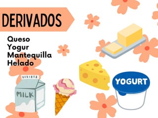 Queso
Yogur
Mantequilla
Helado
Derivados
 