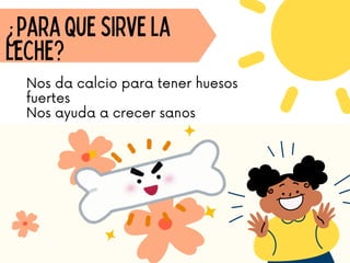 ¿para que sirve la
leche?
Nos da calcio para tener huesos
fuertes
Nos ayuda a crecer sanos
 