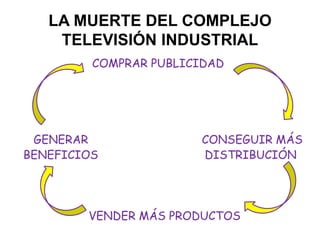 LA MUERTE DEL COMPLEJO
TELEVISIÓN INDUSTRIAL
COMPRAR PUBLICIDAD
GENERAR CONSEGUIR MÁS
BENEFICIOS DISTRIBUCIÓN
VENDER MÁS PRODUCTOS
 