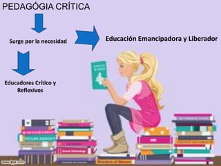 PEDAGÓGIA CRÍTICA
Surge por la necesidad
Educadores Crítico y
Reflexivos
Educación Emancipadora y Liberador
 