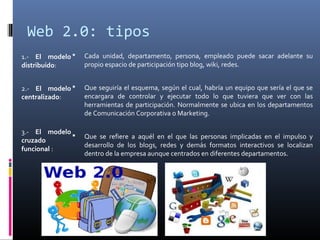Web 2.0: tipos
1.- El modelo
distribuido:
2.- El modelo
centralizado:
3.- El modelo
cruzado
funcional :
 Cada unidad, departamento, persona, empleado puede sacar adelante su
propio espacio de participación tipo blog, wiki, redes.
 Que seguiría el esquema, según el cual, habría un equipo que sería el que se
encargara de controlar y ejecutar todo lo que tuviera que ver con las
herramientas de participación. Normalmente se ubica en los departamentos
de Comunicación Corporativa o Marketing.
 Que se refiere a aquél en el que las personas implicadas en el impulso y
desarrollo de los blogs, redes y demás formatos interactivos se localizan
dentro de la empresa aunque centrados en diferentes departamentos.
 