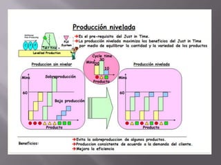 Principio 6. Las tareas estandarizadas son el fundamento de la mejora continua y de la autonomía del empleado.