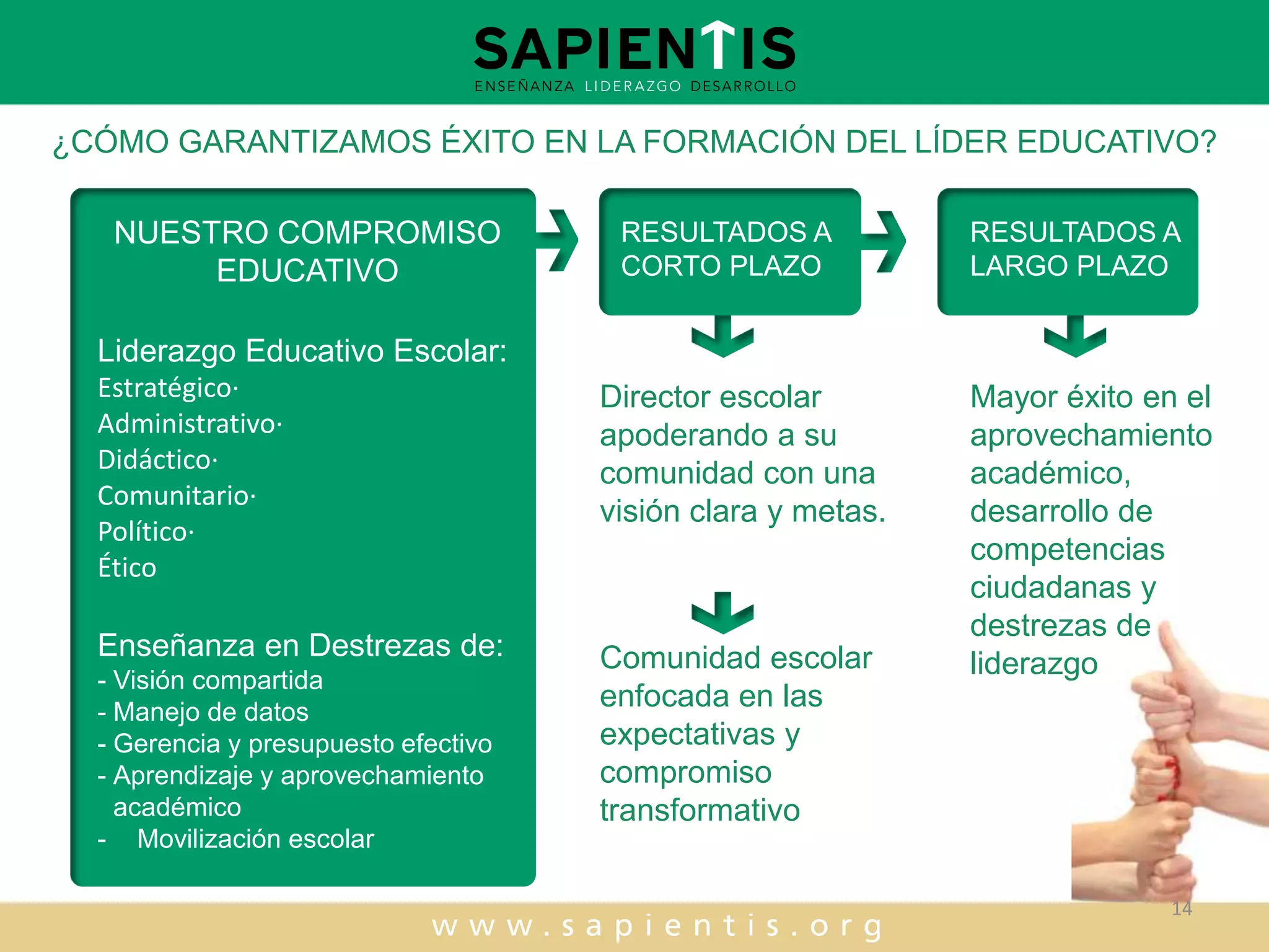 ¿CÓMO GARANTIZAMOS ÉXITO EN LA FORMACIÓN DEL LÍDER EDUCATIVO?
NUESTRO COMPROMISO
EDUCATIVO

RESULTADOS A
CORTO PLAZO

RESULTADOS A
LARGO PLAZO

Liderazgo Educativo Escolar:
Estratégico·
Administrativo·
Didáctico·
Comunitario·
Político·
Ético

Director escolar
apoderando a su
comunidad con una
visión clara y metas.

Enseñanza en Destrezas de:

Comunidad escolar
enfocada en las
expectativas y
compromiso
transformativo

- Visión compartida
- Manejo de datos
- Gerencia y presupuesto efectivo
- Aprendizaje y aprovechamiento
académico
- Movilización escolar

Mayor éxito en el
aprovechamiento
académico,
desarrollo de
competencias
ciudadanas y
destrezas de
liderazgo

14

 