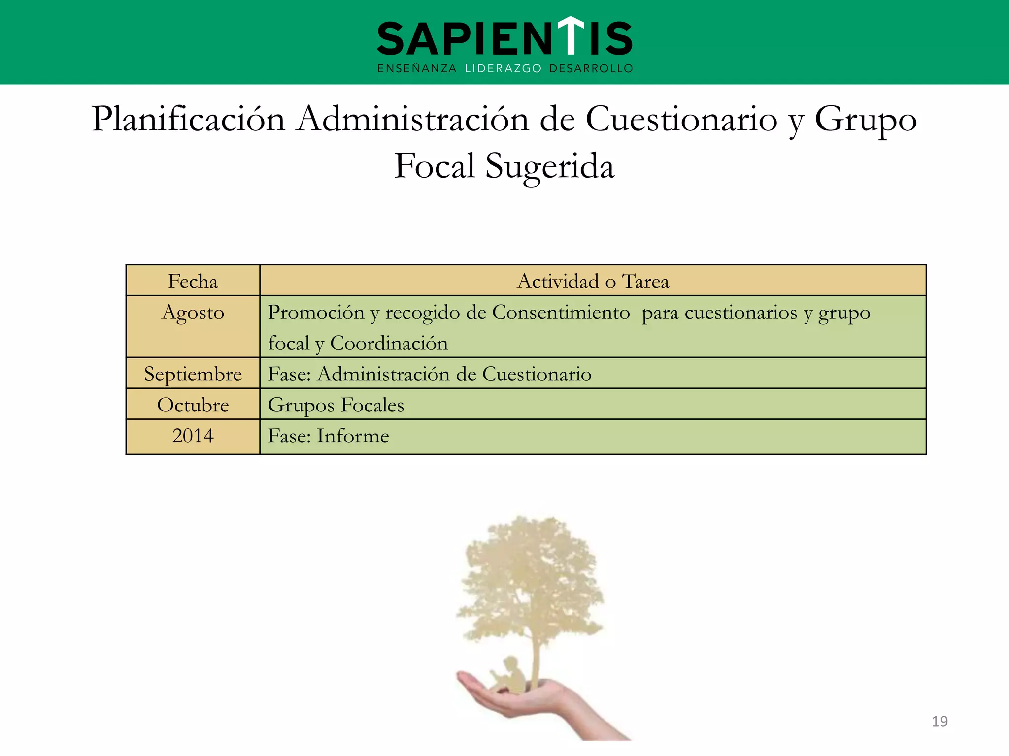 Planificación Administración de Cuestionario y Grupo
Focal Sugerida
Fecha
Agosto
Septiembre
Octubre
2014

Actividad o Tarea
Promoción y recogido de Consentimiento para cuestionarios y grupo
focal y Coordinación
Fase: Administración de Cuestionario
Grupos Focales
Fase: Informe

19

 