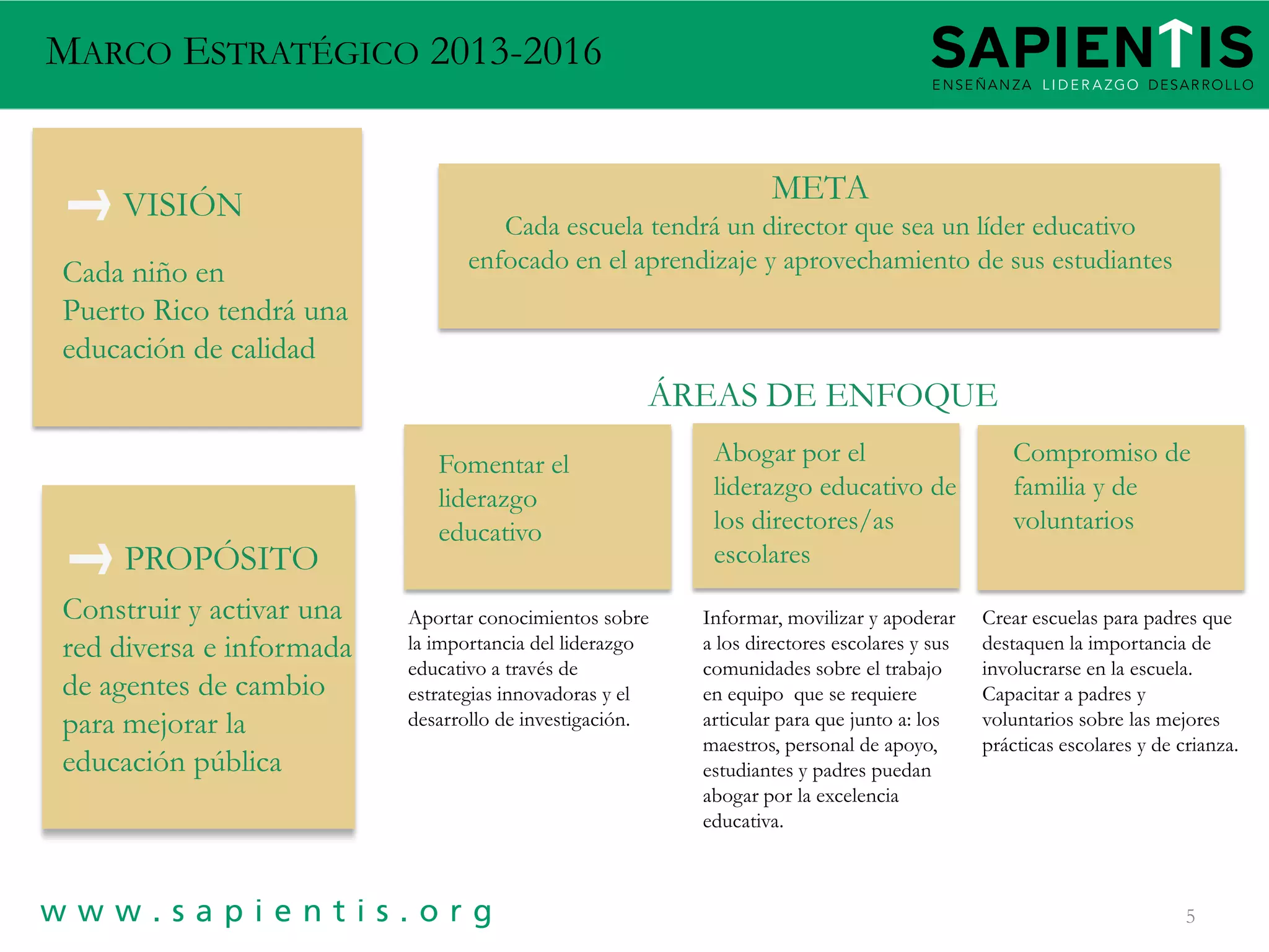 MARCO ESTRATÉGICO 2013-2016

VISIÓN
Cada niño en
Puerto Rico tendrá una
educación de calidad

META
Cada escuela tendrá un director que sea un líder educativo
enfocado en el aprendizaje y aprovechamiento de sus estudiantes

ÁREAS DE ENFOQUE

PROPÓSITO
Construir y activar una
red diversa e informada
de agentes de cambio
para mejorar la
educación pública

Fomentar el
liderazgo
educativo
Aportar conocimientos sobre
la importancia del liderazgo
educativo a través de
estrategias innovadoras y el
desarrollo de investigación.

Abogar por el
liderazgo educativo de
los directores/as
escolares
Informar, movilizar y apoderar
a los directores escolares y sus
comunidades sobre el trabajo
en equipo que se requiere
articular para que junto a: los
maestros, personal de apoyo,
estudiantes y padres puedan
abogar por la excelencia
educativa.

Compromiso de
familia y de
voluntarios
Crear escuelas para padres que
destaquen la importancia de
involucrarse en la escuela.
Capacitar a padres y
voluntarios sobre las mejores
prácticas escolares y de crianza.

5

 