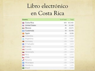 Libro electrónico
en Costa Rica
 