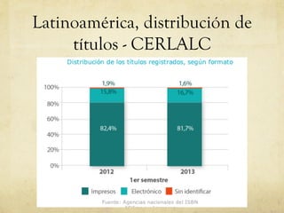 Latinoamérica, distribución de
títulos - CERLALC
 