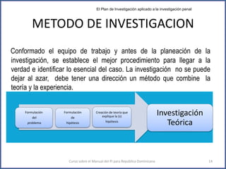 METODO DE INVESTIGACION
Conformado el equipo de trabajo y antes de la planeación de la
investigación, se establece el mejor procedimiento para llegar a la
verdad e identificar lo esencial del caso. La investigación no se puede
dejar al azar, debe tener una dirección un método que combine la
teoría y la experiencia.
Formulación
del
problema
Formulación
de
hipótesis
Creación de teoría que
explique la (s)
hipótesis
Investigación
Teórica
Curso sobre el Manual del PI para República Dominicana 14
El Plan de Investigación aplicado a la investigación penal
 