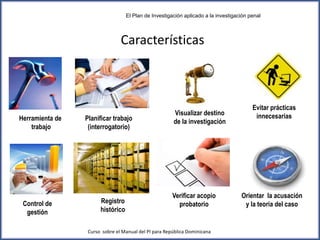 Herramienta de
trabajo
Planificar trabajo
(interrogatorio)
Visualizar destino
de la investigación
Evitar prácticas
innecesarias
Control de
gestión
Registro
histórico
Verificar acopio
probatorio
Orientar la acusación
y la teoría del caso
Características
El Plan de Investigación aplicado a la investigación penal
Curso sobre el Manual del PI para República Dominicana
 