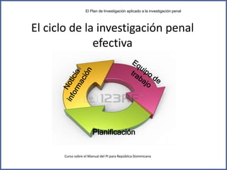 El ciclo de la investigación penal
efectiva
Planificación
El Plan de Investigación aplicado a la investigación penal
Curso sobre el Manual del PI para República Dominicana
 