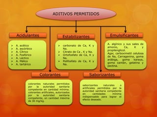 ADITIVOS PERMITIDOS
 A. acético
 A. ascórbico
 A. Cítrico
 A. Fosfórico
 A. Láctico
 A. Málico
 A. tartárico
saborizantes naturales o
artificiales permitidos por la
autoridad sanitaria competente
en cantidades mínima
indispensable para lograr el
efecto deseado.
colorantes naturales permitidos
por la autoridad sanitaria
competente en cantidad mínima.
colorantes artificiales, autorizados
por la autoridad sanitaria
competente, en cantidad máxima
de 30 mg/kg.
 carbonato de Ca, K y
Na.
 Citrato de Ca , K y Na.
 Ortofosfato de Ca, K y
Na.
 Polifosfato de Ca, K y
Na.
A. algínico y sus sales de
amonio, Ca, K y
propilenglicol.
Agar, carboximetil celulosa
de Na, Carragenina, goma
arábiga, goma karaya,
goma xantán, gelatina y
pectina.
Acidulantes Estabilizantes Emulsificantes
Colorantes Saborizantes
 