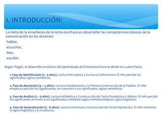 La meta de la enseñanza de la lecto-escritura es desarrollar las competencias básicas de la
comunicación en los alumnos:
-hablar,
-escuchar,
-leer,
-escribir.
1. INTRODUCCIÓN:
∗ Según Piaget, el desarrollo evolutivo del aprendizaje de la lectoescritura se divide en cuatro fases:
∗
∗ 1. Fase de Identificación (2 - 4 años). Lectura Perceptiva y Escritura Grafomotora. El niño percibe los
significados: signos semióticos.
∗
∗ 2. Fase de Asociación (4 – 5 años). Lectura Combinatoria y la Primera Construcción de la Palabra. El niño
empieza a percibir los significantes, sin conexión a sus significados: signos semióticos.
∗
∗ 3. Fase de Análisis (5 – 6 años). Lectura Alfabética y Construcción del Texto Paratáctico o Aditivo. El niño percibe
los significantes en unión a sus significados, mediante reglas morfofonológicas: signo lingüístico.
∗
∗ 4. Fase de Generalización (6 - 8 años). Lectura Universal y Construcción del Texto Hipotáctico. El niño mantiene
el signo lingüístico y lo inculturiza.
 