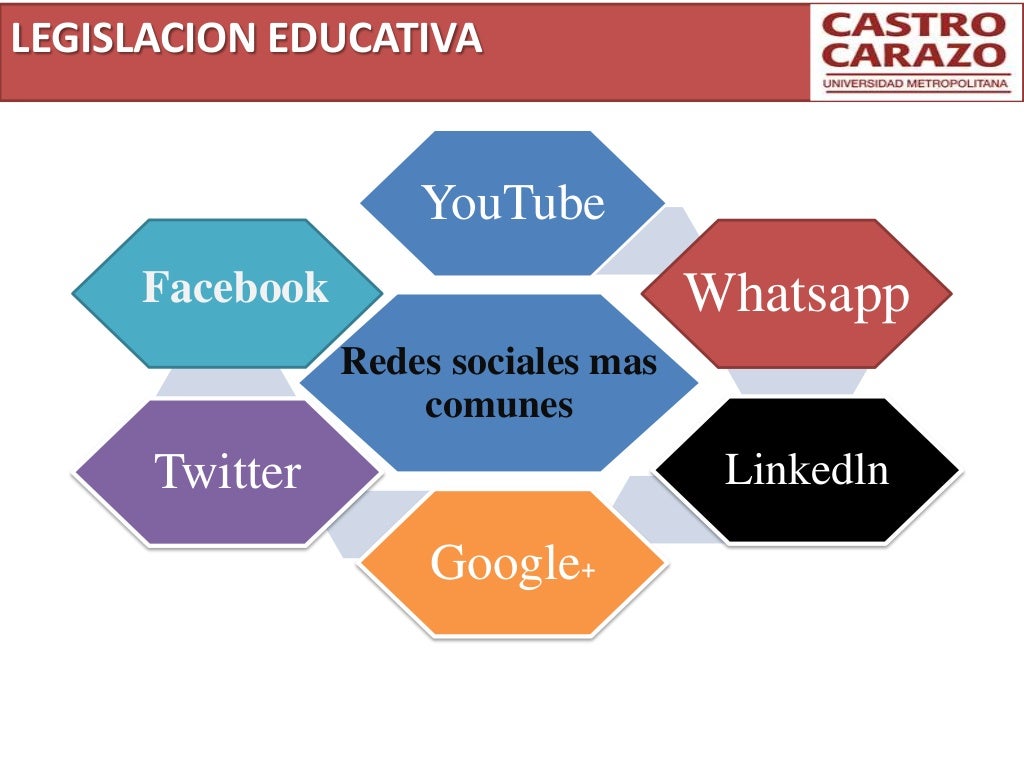 REDES SOCIALES EN EL AMBITO LABORAL