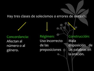 Hay tres clases de solecismos o errores de sintaxis:




Concordancia:        Régimen:           Construcción:
Afectan al           Uso incorrecto     Mala
número o al          de las             disposición de
género.              preposiciones      las palabras en
                                        la oración.
 