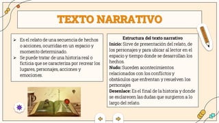 TEXTO NARRATIVO
➢ Es el relato de una secuencia de hechos
o acciones, ocurridas en un espacio y
momento determinado.
➢ Se puede tratar de una historia real o
ficticia que se caracteriza por recrear los
lugares, personajes, acciones y
emociones.
Estructura del texto narrativo
Inicio: Sirve de presentación del relato, de
los personajes y para ubicar al lector en el
espacio y tiempo donde se desarrollan los
hechos.
Nudo: Suceden acontecimientos
relacionados con los conflictos y
obstáculos que enfrentan y resuelven los
personajes
Desenlace: Es el final de la historia y donde
se esclarecen las dudas que surgieron a lo
largo del relato.
 