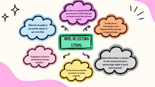 Utilización de palabras
que puedan explicar lo
que se ha leído.
Se refiere a la capacidad del lector
para reconocer la información que
se encuentra en el texto de forma
explícita.
Se suele usar en
instrucciones o en el
lenguaje científico, para que
no haya confusiones.
El segundo se trata de un
subnivel literal avanzado
secundario.
En este nivel no es necesario
que el lector se formule
preguntas.
Subnivel literal básico o primario:
En este nivel permite que la
persona logre captar lo que el
texto transmite
NIVEL DE LECTURA
LITERAL
 
