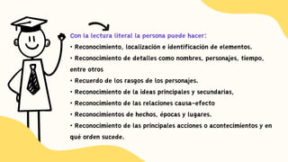 Con la lectura literal la persona puede hacer:
• Reconocimiento, localización e identificación de elementos.
• Reconocimiento de detalles como nombres, personajes, tiempo,
entre otros
• Recuerdo de los rasgos de los personajes.
• Reconocimiento de la ideas principales y secundarias,
• Reconocimiento de las relaciones causa-efecto
• Reconocimientos de hechos, épocas y lugares.
• Reconocimiento de las principales acciones o acontecimientos y en
qué orden sucede.
 