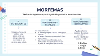 MORFEMAS
Será el encargado de aportar significado gramatical a cada término.
M.
DEPENDIENTES
M.
DEPENDIENTES
FLEXIVOS
M.
DEPENDIENTES
DERIVATIVOS
Estos morfemas no
podrán estar
solos, sino que
siempre estarán
apoyados en un
morfema para existir.
son los que marcan:
✓ el número (singular o plural). Ejem: poco
– pocos
✓ el género (femenino o masculino), Ejem:
poco – poca
✓ y terminaciones verbales (ar, er, ir,
ando, endo, etc.) Ejem: Cant- ar, tem-
er, sen- tir, trabaj-ando, escrib- iendo..
Ayudan a formar
palabras derivadas,
pueden ir
delante o detrás del
lexema o raíz.
1. Prefijos
2. Sufijos
3. Infijos
 