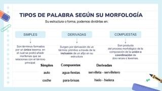 TIPOS DE PALABRA SEGÚN SU MORFOLOGÍA
Su estructura o forma, podemos dividirlas en:
SIMPLES DERIVADAS COMPUESTAS
Son términos formados
por un único lexema, en
el cual se podrá añadir
morfemas que se
relaciones con el término
principal.
Surgen por derivación de un
término primitivo a través de la
inclusión de un afijo en su
estructura
Son producto
del proceso morfológico de la
composición de la unión o
coordinación de
dos raíces o lexemas.
 