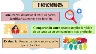 Funciones
Analizarlo: desarmar el texto en partes,
identificar sus partes y su función.
Comparación entre textos: ampliar la visión
de un tema da un conocimiento más profundo.
Evaluarlo: formar un juicio sobre aquello
que se ha leído.
 