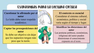Estrategias para la Lectura Crítica
Cuestionar lo afirmado por el
autor
Lo leído debe tener respaldo
académico.
Captar las presuposiciones del
autor
Se debe ser objetivo sin dejar
que los supuestos tengan más
peso que la razón.
El contexto es esencial
Considerar el sistema cultural,
económico, político y social
varía según el tiempo y lugar.
Identificar las distorsiones del
autor
Las posturas políticas, económicas,
religiosas del autor pueden
distorsionar el conocimiento
expuesto en el texto.
 