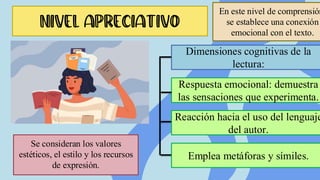 NIVEL APRECIATIVO
En este nivel de comprensión
se establece una conexión
emocional con el texto.
Dimensiones cognitivas de la
lectura:
Respuesta emocional: demuestra
las sensaciones que experimenta.
Reacción hacia el uso del lenguaje
del autor.
Emplea metáforas y símiles.
Se consideran los valores
estéticos, el estilo y los recursos
de expresión.
 
