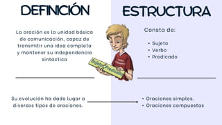 La oración es la unidad básica
de comunicación, capaz de
transmitir una idea completa
y mantener su independencia
sintáctica
Consta de:
Su evolución ha dado lugar a
diversos tipos de oraciones.
• Sujeto
• Verbo
• Predicado
• Oraciones simples.
• Oraciones compuestas
 