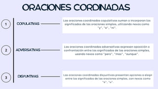 Las oraciones coordinadas copulativas suman o incorporan los
significados de las oraciones simples, utilizando nexos como
"y", "e", "ni".
Las oraciones coordinadas adversativas expresan oposición o
confrontación entre los significados de las oraciones simples,
usando nexos como "pero", "mas", "aunque".
Las oraciones coordinadas disyuntivas presentan opciones a elegir
entre los significados de las oraciones simples, con nexos como
"o", "u".
 