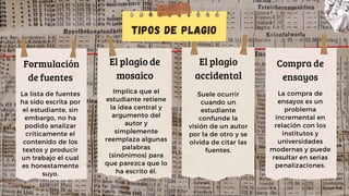Formulación
de fuentes
Tipos de plagio
El plagio de
mosaico
La lista de fuentes
ha sido escrita por
el estudiante, sin
embargo, no ha
podido analizar
críticamente el
contenido de los
textos y producir
un trabajo el cual
es honestamente
suyo.
Suele ocurrir
cuando un
estudiante
confunde la
visión de un autor
por la de otro y se
olvida de citar las
fuentes.
Implica que el
estudiante retiene
la idea central y
argumento del
autor y
simplemente
reemplaza algunas
palabras
(sinónimos) para
que parezca que lo
ha escrito él.
El plagio
accidental
Compra de
ensayos
La compra de
ensayos es un
problema
incremental en
relación con los
institutos y
universidades
modernas y puede
resultar en serias
penalizaciones.
 