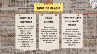 Tipos de plagio
Autoridad
imprecisa
También conocida
como atribución
engañosa, se
refiere a las
inexactitudes en
como los
estudiantes citan
los autores de un
artículo
académico.
El estudiante
decide usar sus
trabajos ya creados
en años lectivos
anteriores creyendo
que así podrá
ahorrar tiempo y
esfuerzo.
Falsa
autoría
Usar una copia
de su propio
trabajo
Se presenta
cuando en algún
trabajo realizado
se le da crédito a
alguna persona
que no aportó o no
participó del
mismo.
 