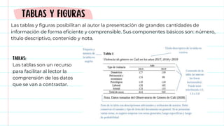 Las tablas y figuras posibilitan al autor la presentación de grandes cantidades de
información de forma eficiente y comprensible. Sus componentes básicos son: número,
título descriptivo, contenido y nota.
TABLAS Y FIGURAS
TABLAS:
Las tablas son un recurso
para facilitar al lector la
comprensión de los datos
que se van a contrastar.
 