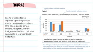 Las figuras son todos
aquellos tipos de gráficos
que no se consideren tablas.
Una figura puede ser un
cuadro, fotografía, dibujo,
imágenes clínicas o cualquier
ilustración o representación
no textual.
FIGURAS
 