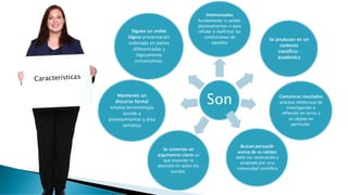 Son
Intertextuales
fundamentar o validar
planteamientos o para
refutar o reafirmar las
conclusiones de
aquellos
Se producen en un
contexto
científico-
académico
Comunican resultados
proceso intelectual de
investigación o
reflexión en torno a
un objeto en
particular.
Buscan persuadir
acerca de su validez
debe ser reconocido y
aceptado por una
comunidad científica
Se sustentan en
argumentos claros ya
que exponen la
posición de quien los
escribe.
Mantienen un
discurso formal
emplea terminología
acorde a
planteamientos y área
temática
Siguen un orden
lógico presentación
ordenada en partes
diferenciadas y
lógicamente
consecutivas.
 