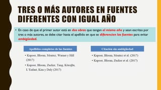 TRES O MÁS AUTORES EN FUENTES
DIFERENTES CON IGUAL AÑO
• En caso de que el primer autor está en dos obras que tengan el mismo año y sean escritas por
tres o más autores, se debe citar hasta el apellido en que se diferencien las fuentes para evitar
ambigüedad.
 
