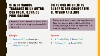 CITA DE VARIOS
TRABAJOS DE UN AUTOR
CON IGUAL FECHA DE
PUBLICACIÓN
• Para citar varias obras de un mismo autor
en la misma fecha, se agregan letras al año
(a, b, c…).
• Cuando en el texto se van a citar seguidamente
dos o más autores que comparten el mismo
apellido, se incluye la inicial del nombre de cada
autor para lograr diferenciarlos
Ejemplo
1. Douglas (2019 a) plantea que…
2. Esta definición es compartida por
Douglas (2019 b) …
CITAS CON DIFERENTES
AUTORES QUE COMPARTEN
EL MISMO APELLIDO
Ejemplo
1. S. Freud (1921) y A. Freud (1960)
2. (S. Freud, 1921; A. Freud, 1960)
 