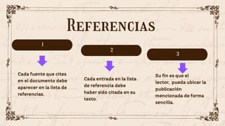 1
2
3
Cada fuente que cites
en el documento debe
aparecer en la lista de
referencias.
Cada entrada en la lista
de referencia debe
haber sido citada en su
texto.
Su fin es que el
lector, pueda ubicar la
publicación
mencionada de forma
sencilla.
Referencias
 
