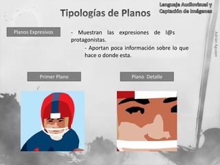 AdriánAguayo
Primer Plano
Planos Expresivos - Muestran las expresiones de l@s
protagonistas.
- Aportan poca información sobre lo que
hace o donde esta.
Plano Detalle
 