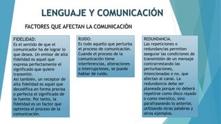 LENGUAJE Y COMUNICACIÓN
FACTORES QUE AFECTAN LA COMUNICACIÓN
FIDELIDAD:
Es el sentido de que el
comunicador ha de lograr lo
que desea. Un emisor de alta
fidelidad es aquel que
expresa perfectamente el
significado que quiere
transmitir.
Así también, un receptor de
alta fidelidad es aquel que
decodifica en forma precisa
o perfecta el significado de
la fuente. Por tanto, la
fidelidad es un factor que
optimiza el proceso de la
comunicación.
RUIDO:
Es todo aquello que perturba
el proceso de comunicación.
Cuando el proceso de la
comunicación tiene
interferencias, alteraciones
o interrupciones, se puede
hablar de ruido.
REDUNDANCIA.
Las repeticiones o
redundancias permiten
asegurar las condiciones de
transmisión de un mensaje
contrarrestando las
perturbaciones,
intencionadas o no, que
afectan al canal. La
redundancia debe ser
planeada porque no deberá
repetirse como disco rayado
o como merolico, sino
parafraseando lo anterior,
utilizando otras palabras y
otros ejemplos.
 