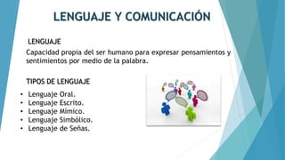 LENGUAJE Y COMUNICACIÓN
LENGUAJE
Capacidad propia del ser humano para expresar pensamientos y
sentimientos por medio de la palabra.
• Lenguaje Oral.
• Lenguaje Escrito.
• Lenguaje Mímico.
• Lenguaje Simbólico.
• Lenguaje de Señas.
TIPOS DE LENGUAJE
 