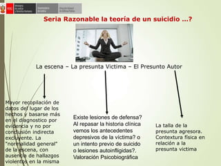 Existe lesiones de defensa?
Al repasar la historia clínica
vemos los antecedentes
depresivos de la víctima? o
un intento previo de suicido
o lesiones autoinfligidas?.
Valoración Psicobiográfica
Seria Razonable la teoría de un suicidio …?
La escena – La presunta Victima – El Presunto Autor
La talla de la
presunta agresora.
Contextura física en
relación a la
presunta victima
Mayor recopilación de
datos del lugar de los
hechos y basarse más
en el diagnostico por
evidencia y no por
conclusión indirecta
excluyente. La
"normalidad general"
de la escena, con
ausencia de hallazgos
violentos en la misma
 