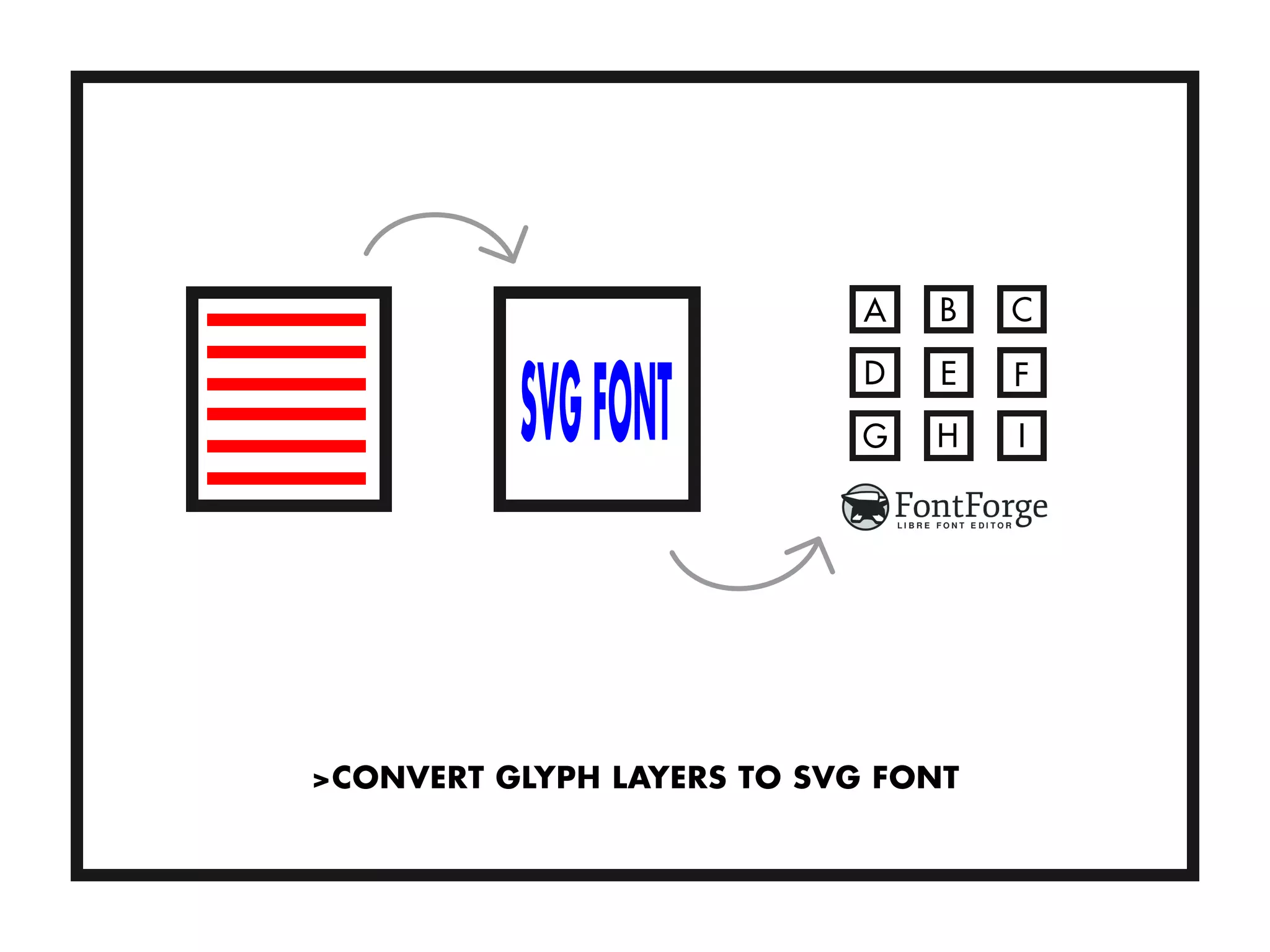 >CONVERT GLYPH LAYERS TO SVG FONT
 